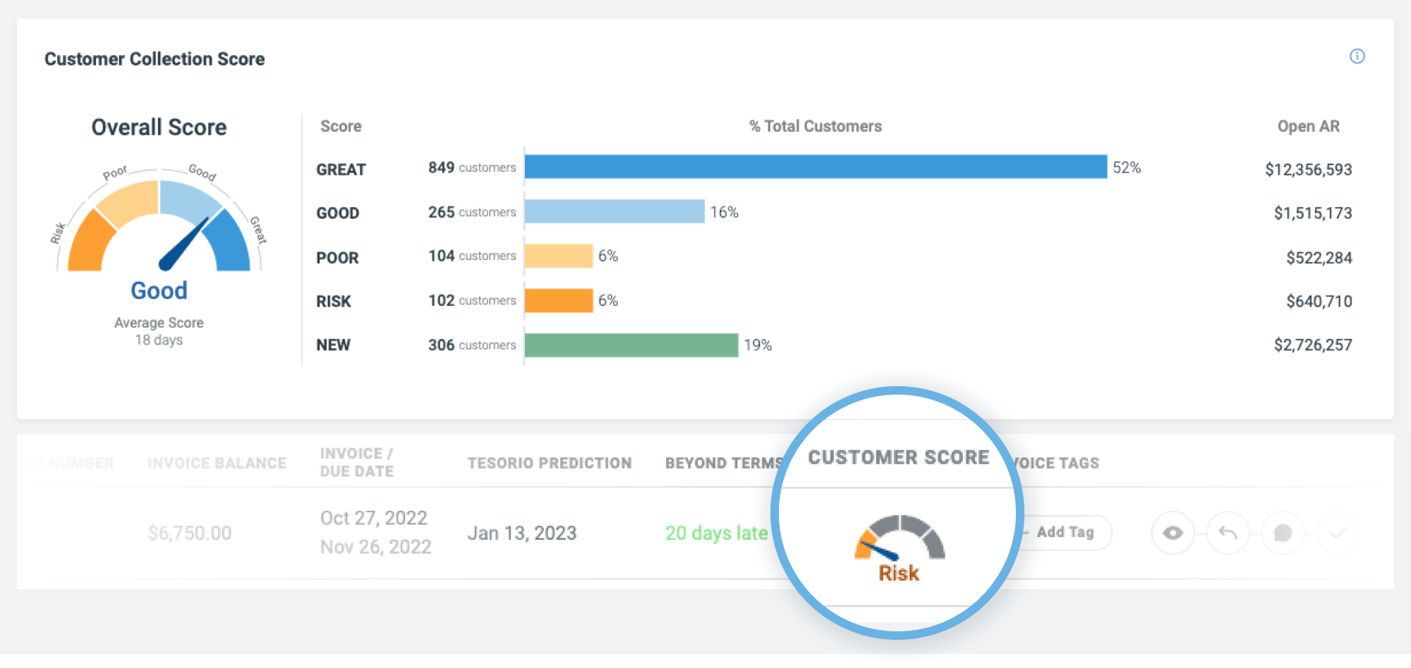 Q4 Customer Score Release IG