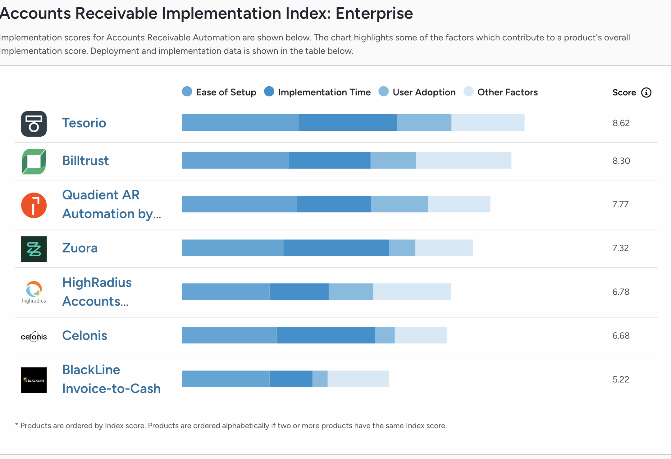 Enterprise AR Teams Software Change