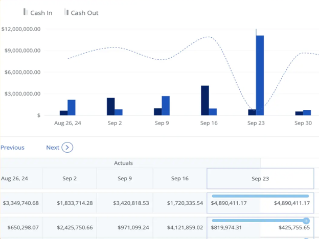 The Complete Guide to AI Powered Revenue Control Systems in 2025